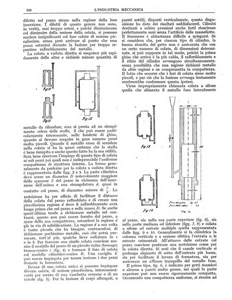 L'industria meccanica rivista quindicinale