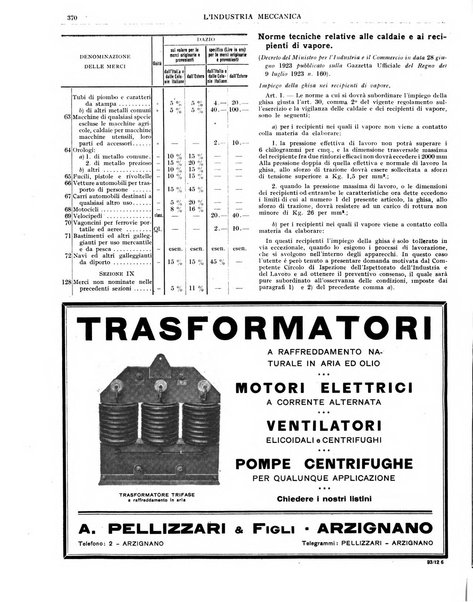 L'industria meccanica rivista quindicinale