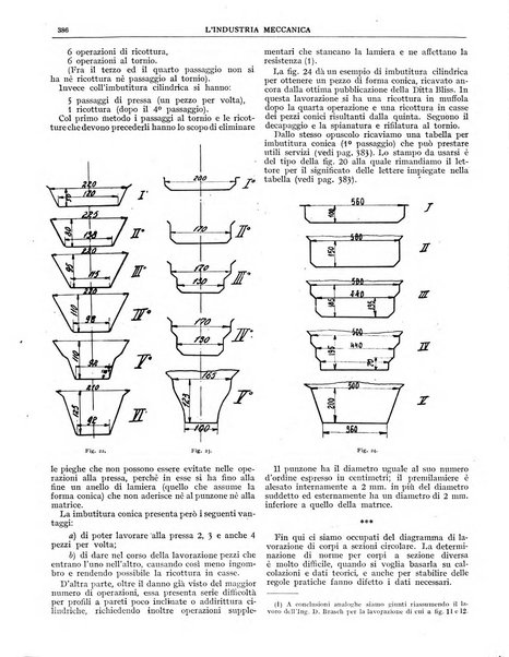 L'industria meccanica rivista quindicinale