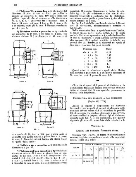 L'industria meccanica rivista quindicinale