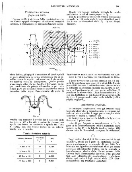 L'industria meccanica rivista quindicinale