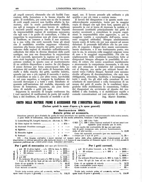 L'industria meccanica rivista quindicinale