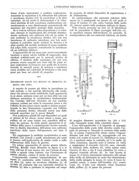 L'industria meccanica rivista quindicinale