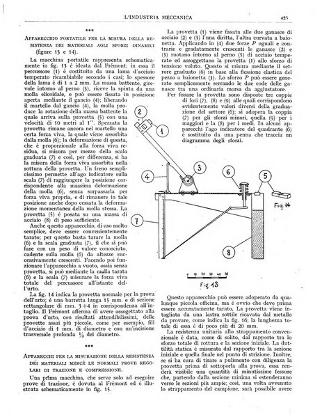 L'industria meccanica rivista quindicinale