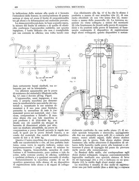 L'industria meccanica rivista quindicinale