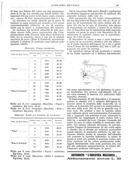 L'industria meccanica rivista quindicinale