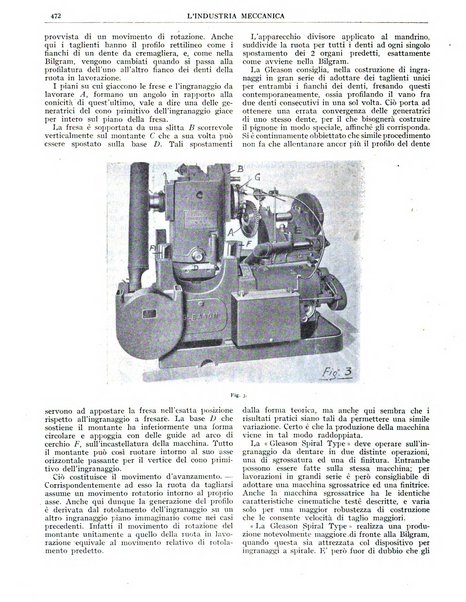 L'industria meccanica rivista quindicinale