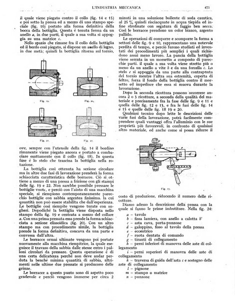 L'industria meccanica rivista quindicinale