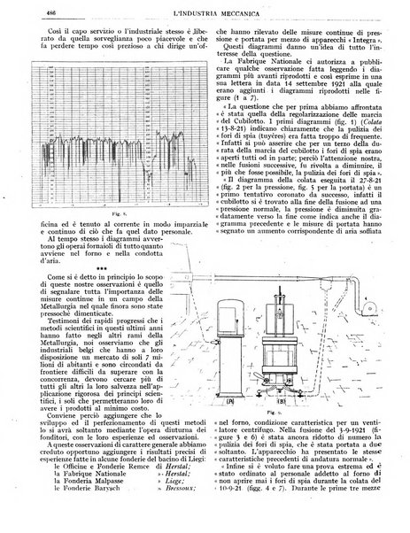 L'industria meccanica rivista quindicinale