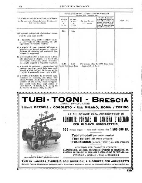 L'industria meccanica rivista quindicinale