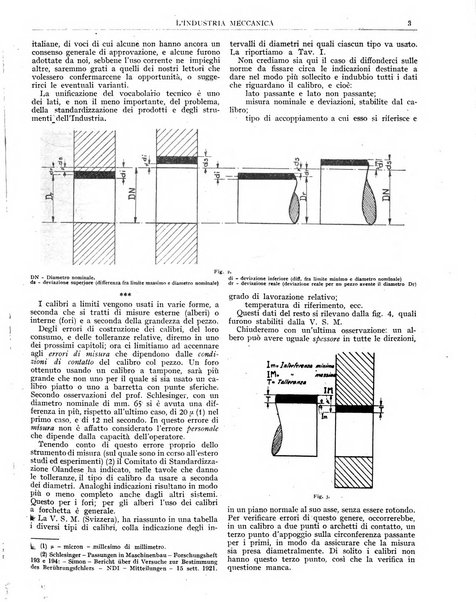 L'industria meccanica rivista quindicinale