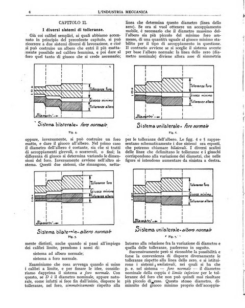 L'industria meccanica rivista quindicinale