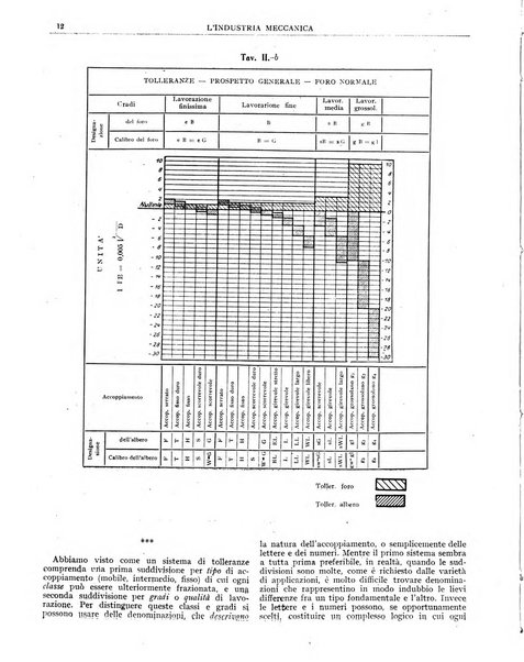 L'industria meccanica rivista quindicinale