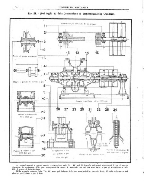 L'industria meccanica rivista quindicinale