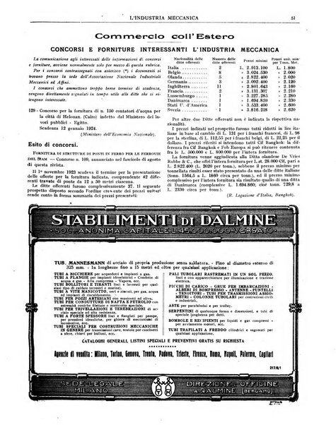 L'industria meccanica rivista quindicinale