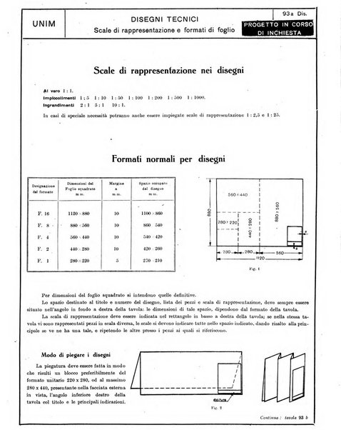 L'industria meccanica rivista quindicinale