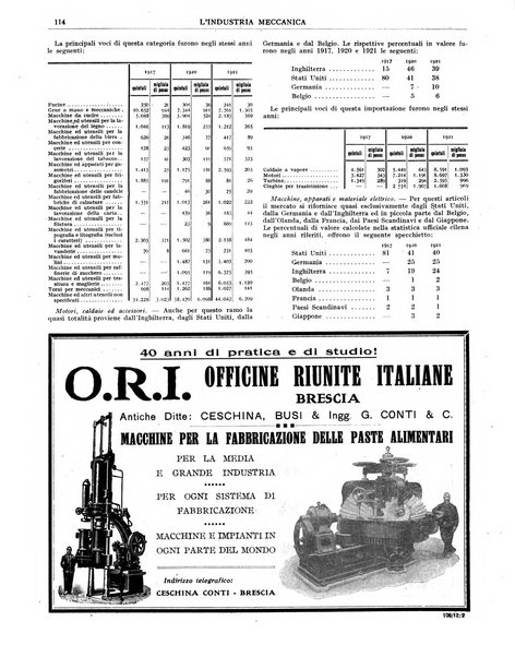 L'industria meccanica rivista quindicinale