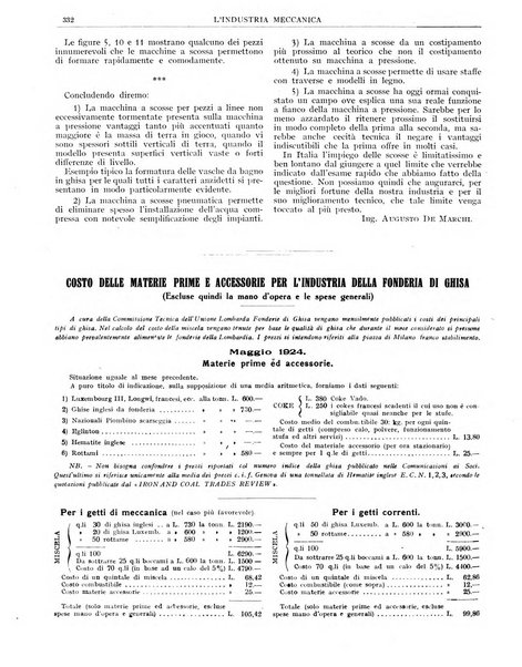 L'industria meccanica rivista quindicinale