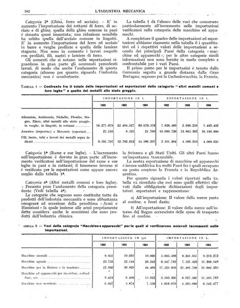 L'industria meccanica rivista quindicinale