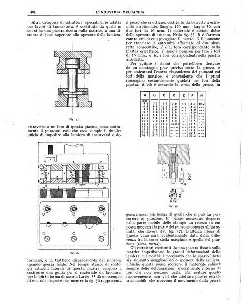 L'industria meccanica rivista quindicinale