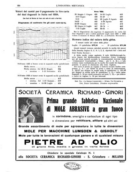 L'industria meccanica rivista quindicinale