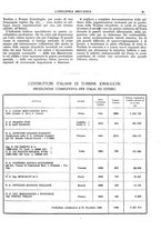 giornale/CFI0356400/1925/unico/00000035