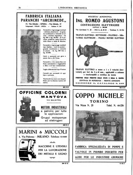 L'industria meccanica rivista quindicinale