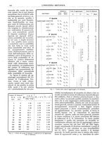 giornale/CFI0356400/1925/unico/00000208