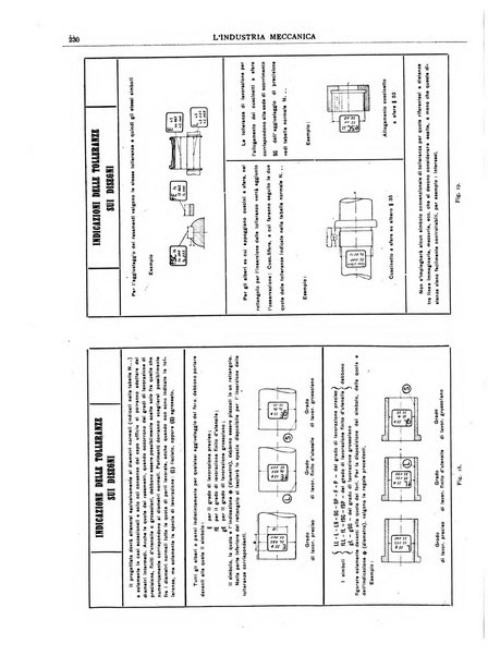 L'industria meccanica rivista quindicinale