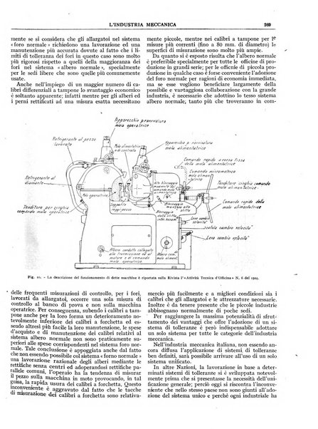 L'industria meccanica rivista quindicinale