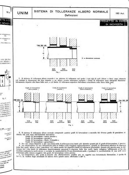 L'industria meccanica rivista quindicinale