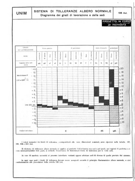 L'industria meccanica rivista quindicinale