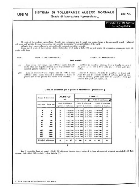 L'industria meccanica rivista quindicinale