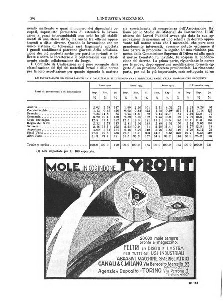 L'industria meccanica rivista quindicinale