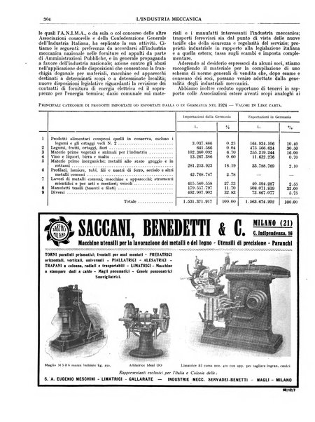 L'industria meccanica rivista quindicinale