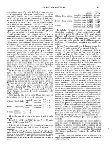 L'industria meccanica rivista quindicinale