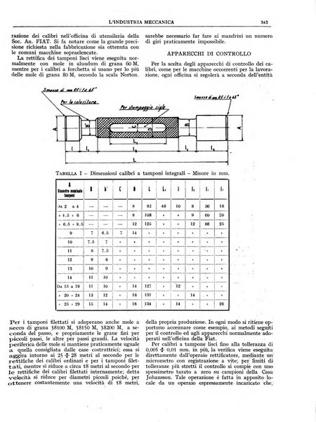 L'industria meccanica rivista quindicinale