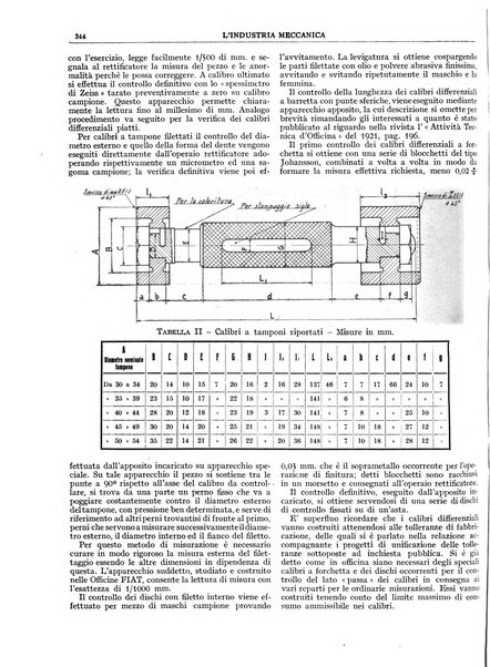 L'industria meccanica rivista quindicinale