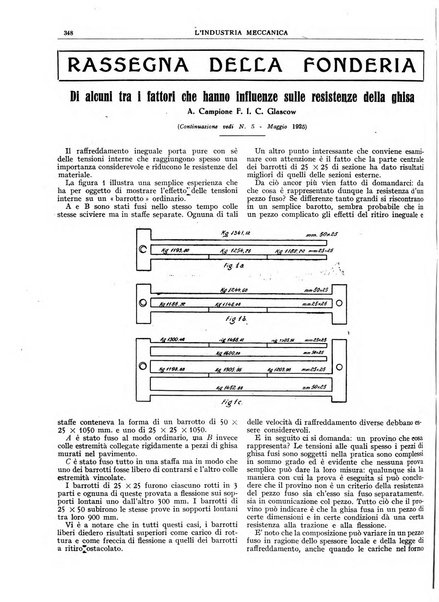 L'industria meccanica rivista quindicinale