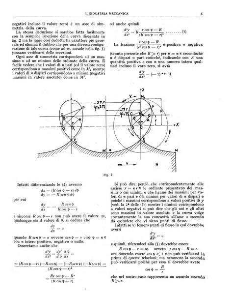 L'industria meccanica rivista quindicinale