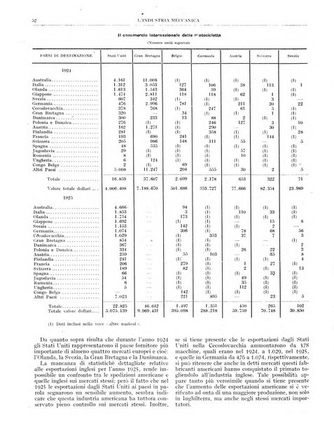 L'industria meccanica rivista quindicinale