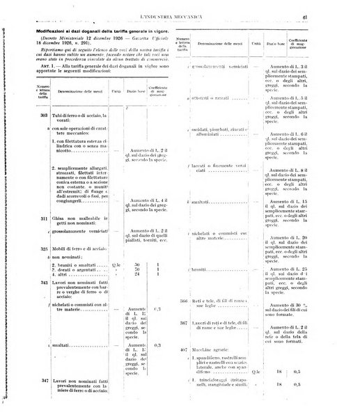 L'industria meccanica rivista quindicinale