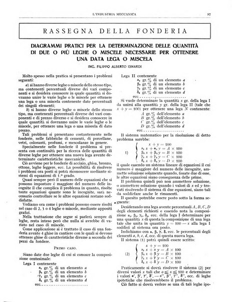 L'industria meccanica rivista quindicinale