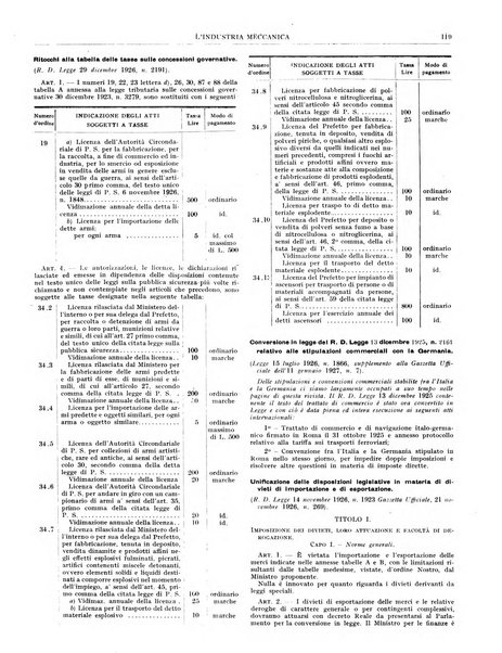 L'industria meccanica rivista quindicinale