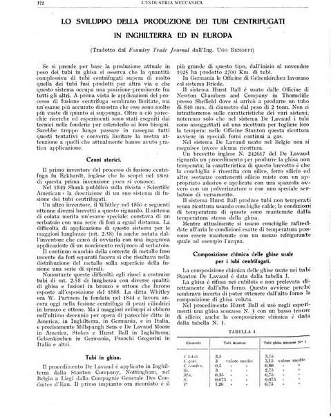 L'industria meccanica rivista quindicinale