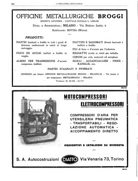 L'industria meccanica rivista quindicinale