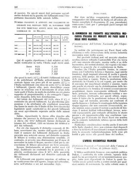 L'industria meccanica rivista quindicinale