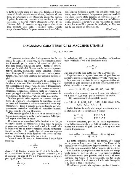 L'industria meccanica rivista quindicinale