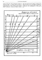 giornale/CFI0356400/1927/unico/00000308