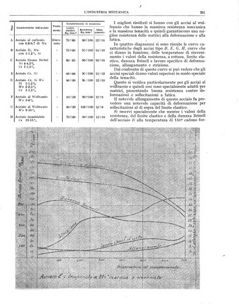 L'industria meccanica rivista quindicinale